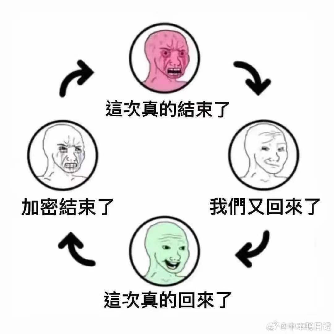 币圈这半年的行情，大部分人的心态跟这张图的走势应该很相似吧！大级别的宽幅震荡大半年时间，已经把很多人的心态磨灭了！上帝让其疯狂之前，必然会让其疯疯疯癫一把！机会往往都在大家都绝望的时候，才会到来  #BTC #ETH #SOL