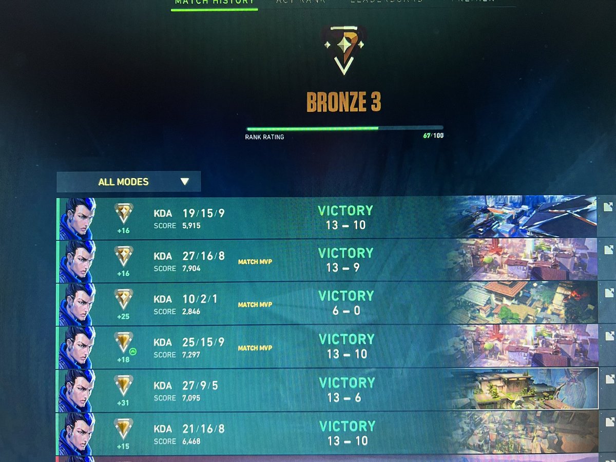Analyze_Poison's tweet photo. Training my brother in the art of competitive #VALORANT has been a grind and it is now paying off https://t.co/hennKkogPh