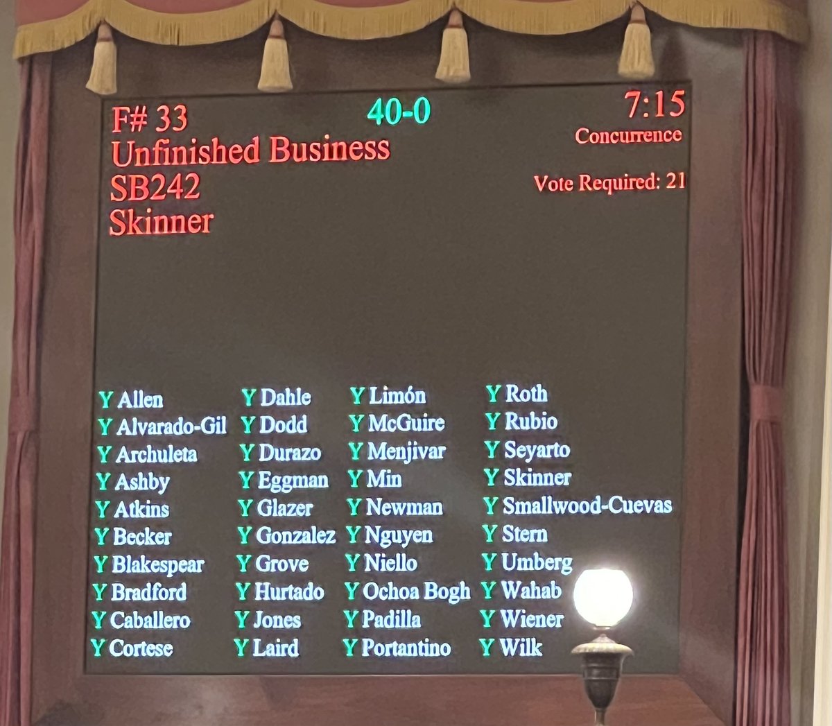 NancySkinnerCA's tweet photo. Great news! The CA Senate this evening gave final approval to 2 of my #caleg bills:
✅#SB242 -Hope Savings Accounts for youth who lost a parent to covid.
✅#SB1001 - Ensuring CA is not engaging in cruel and unusual punishment when sentencing people who are intellectually disabled https://t.co/J9bLZWI272