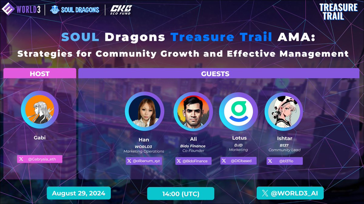 WORLD3_AI's tweet photo. 🥳🪩 Come hang out with WORLD3 and our friends at @DIDbased, @b137io, and @BidoFinance to talk about "Strategies for Community Growth and Effective Management" to inaugurate ROUND 2 of our SOUL Dragon TREASURE TRAIL CAMPAIGN! 🐉🗺️🪙🔍🧙

📅 When? 2024 August 29, 2 PM UTC
📍 Where? X Spaces

Set your reminders in the tweet down below! 👇