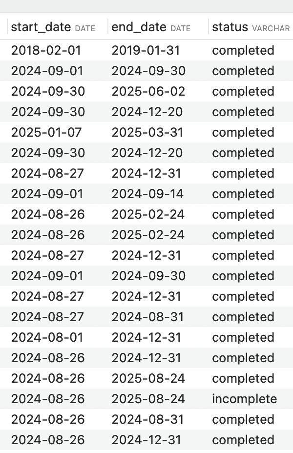 I spent quite a bit of time this week just making <a href="/DatePopApp/">DatePop | Autofill dates for Notion</a> more robust. There were just too many failed jobs due to things like rejected API calls, out of synch jobs, etc. 

After a few iterations everything is now looking solid.

Now I can move on to adding the first premium