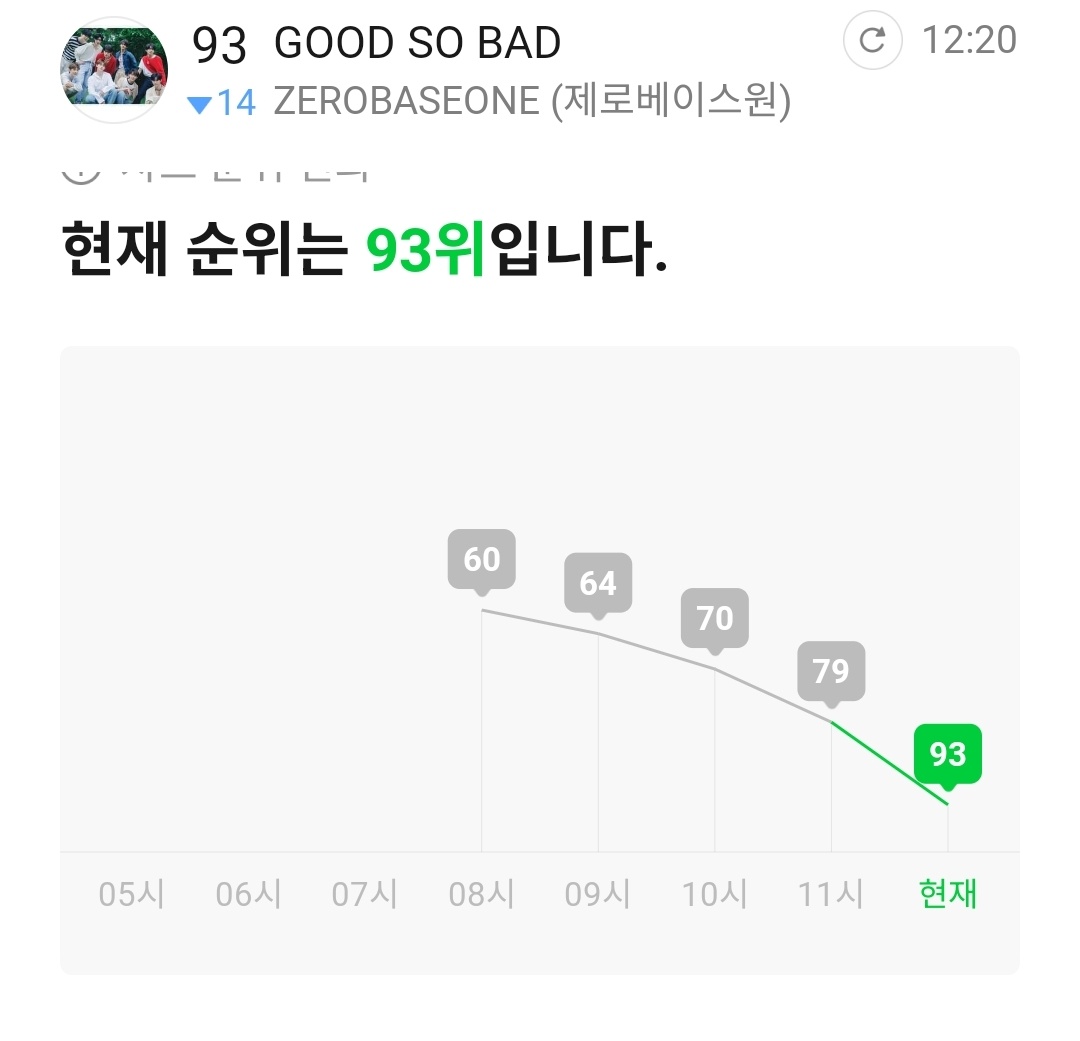 제로베이스원 음원총공팀 tweet media