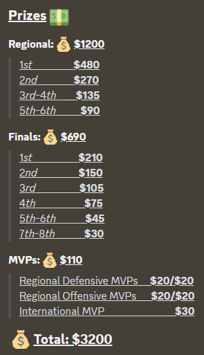 HeatseekrHeaven's tweet image. 10 Days left until our Heatseeker League Qualifers! Don't miss out on this GARGANTUAN prize pool of $3200!!!!!!!!!!! 😍😝🥳