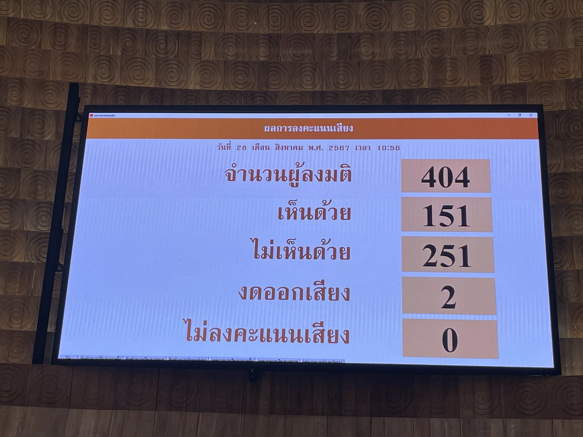 pravinvongvuth's tweet photo. รัฐบาลนี้ไม่จริงใจกับการกระจายอำนาจ แม้เพียงเรื่องรถเมล์คันละ 1-3 ล้านบาทในการให้บริการประชาชนในท้องถิ่น. ผลการลงมติเพื่อ “รับหลักการ” คือ 151:251
พรรคประชาชนลงมติ “รับหลักการ” ส่วนใคร/พรรรใด ลงมติอย่างไร ติดตามตอนต่อไป ประชาชนต้องจำ. https://t.co/nTeWeStch2