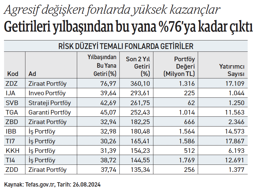 zeynepxaktas's tweet photo. Agresif değişken fonlarda getiriler
🔗https://t.co/1lMHaYg58X
#ZDZ #IJA #SVB #TGA #ZBD #IBB #TI7 #KKH #TI4 #ZDD https://t.co/dXi1DpB94g