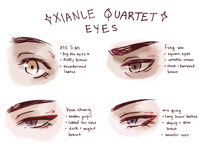 i don't draw very unique faces tbh but i do like to differentiate facial qualities whenever i can 🤔 not a tutorial or anything just headcanons abt xianle quartet 

#tgcf 
