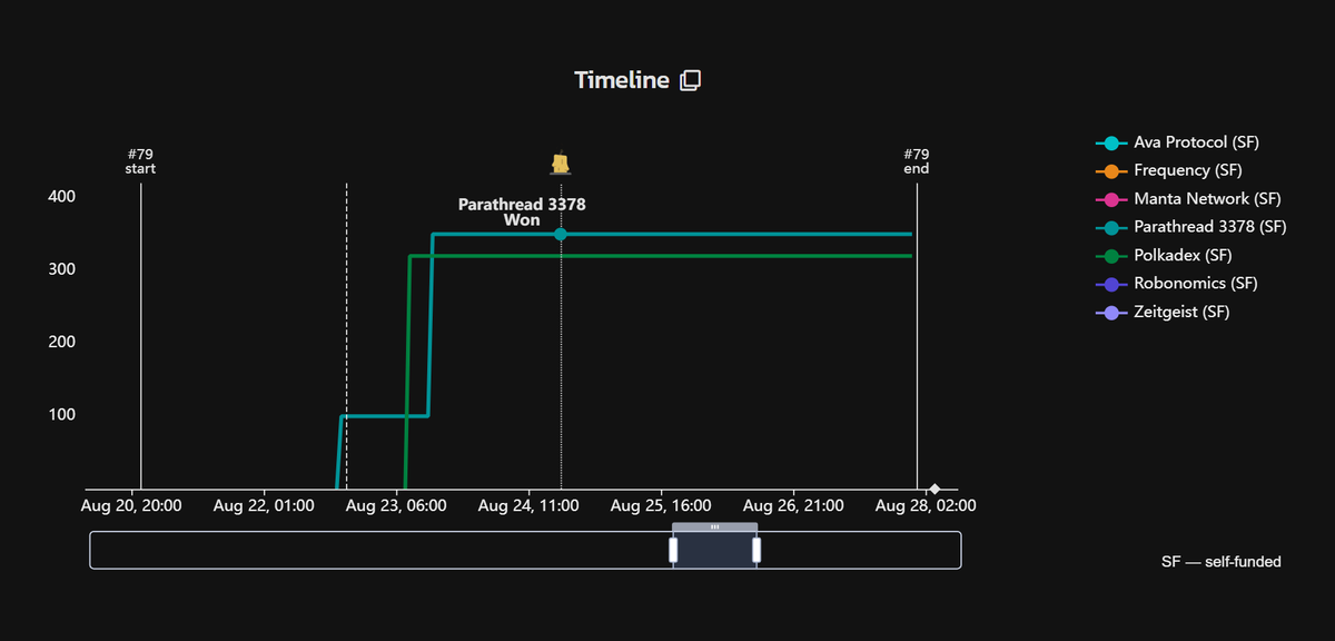 Parachains Info tweet media