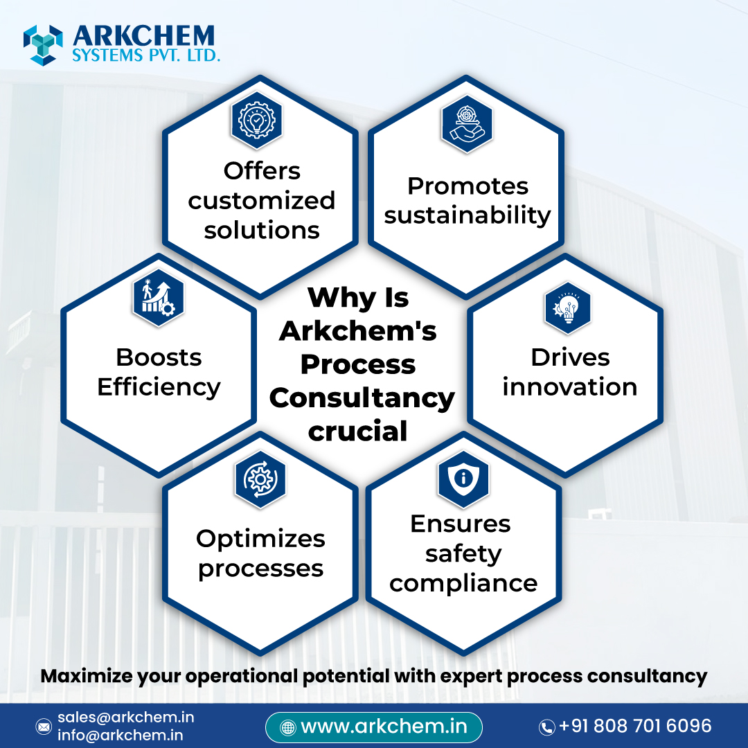 arkchemsystems's tweet photo. At Arkchem, we craft solutions that optimize processes, drive innovation, and ensure safety, helping your business lead the industry.

#chemicalprocessing #processconsultancy  #processoptimization  #innovation #manufacturing #productivityimprovement #arkchemsystems https://t.co/kCjNM9pji4