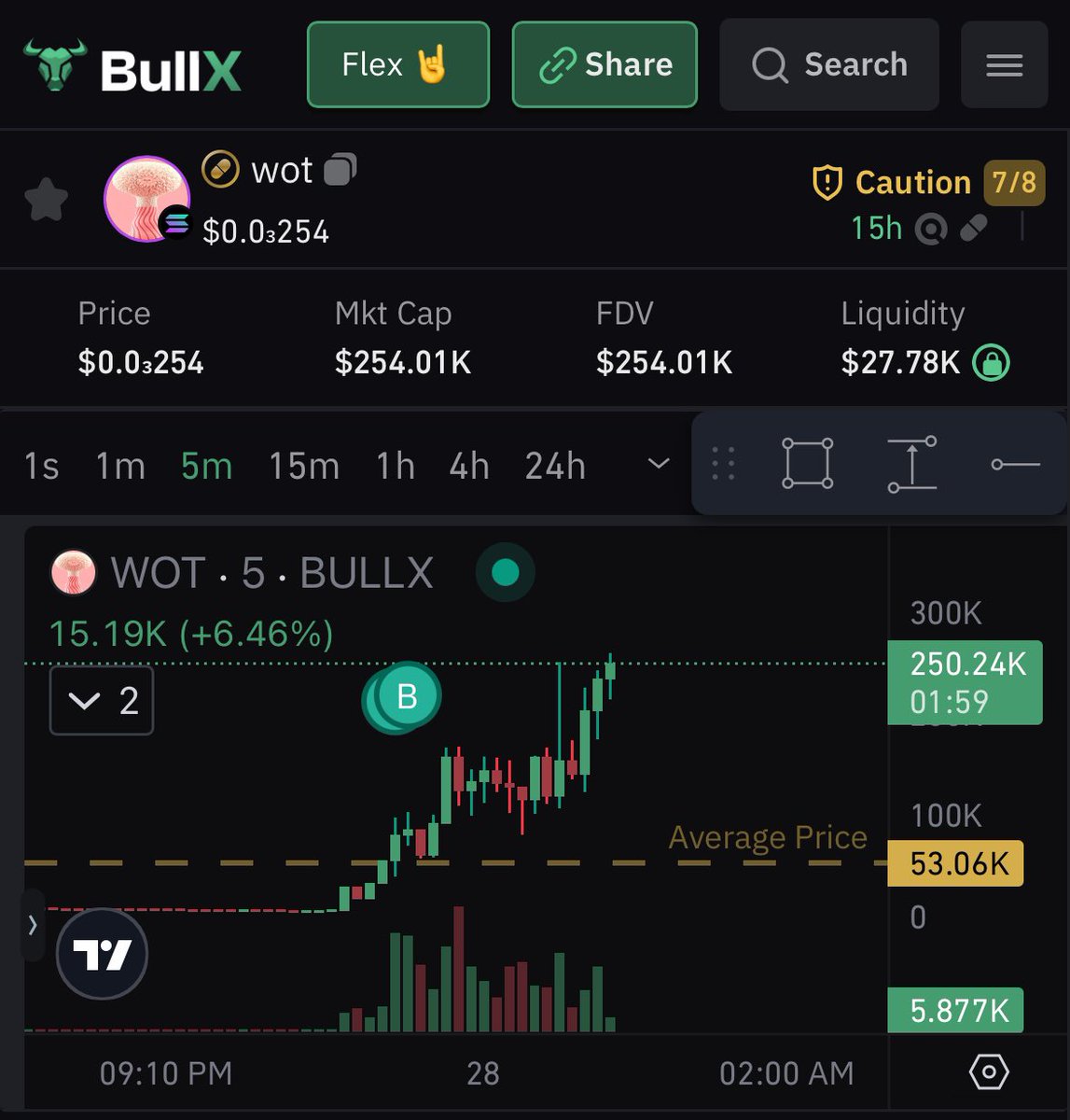 wot you didn’t listen?