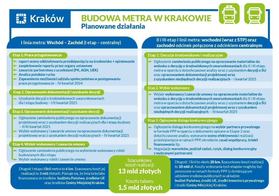 MarekGrochowicz's tweet photo. W Krakowie zbudujemy metro.
To strategiczne i cywilizacyjne zadanie stojące przed władzami naszego miasta. 
#Krakow #metro https://t.co/Mv9Pz5d0Cs