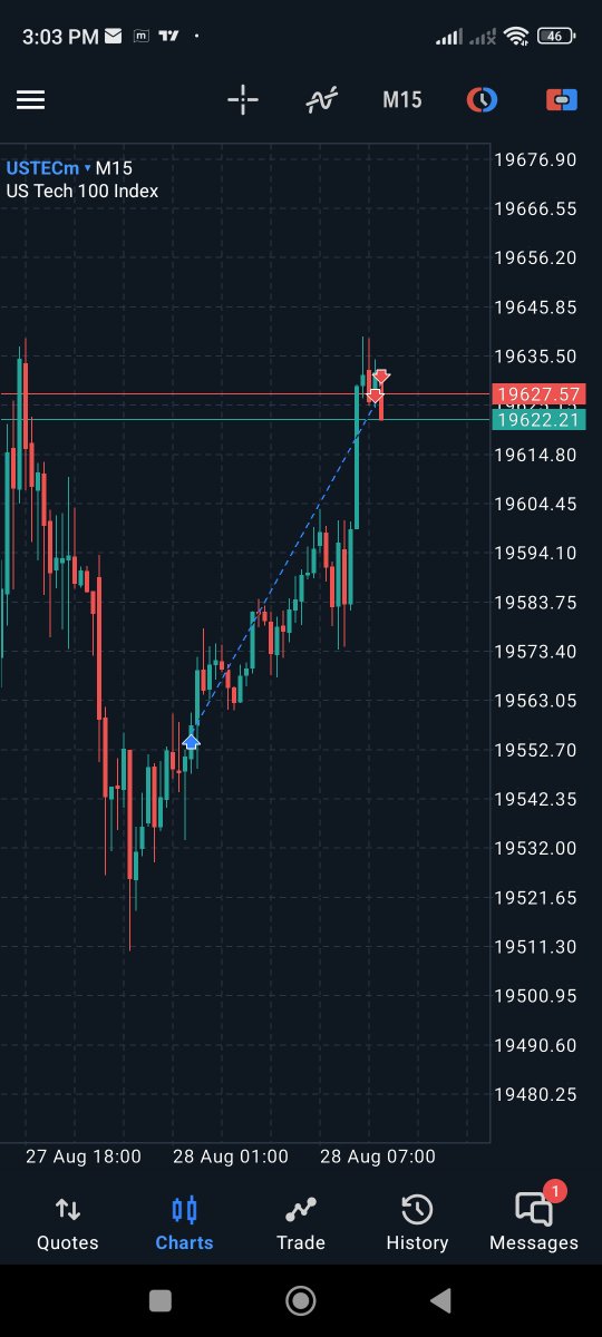 NQ long
slow and steady asian session. 
28/8

- H1 +ob
- m5 entry on breaker anticipation (somewhat island reversal concept included)
- tp just before EQH 
- anticipating eqh formation for ny so booked before crossing

<a href="/TraderDext3r/">DexterLab</a> <a href="/zeussy_mmxm/">Zeussy</a> <a href="/theMMXMtrader/">The MMXM Trader</a>
