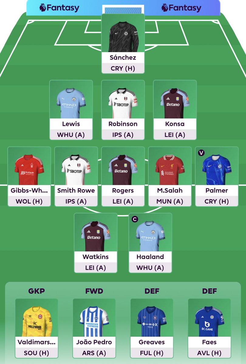 FFMedals's tweet photo. FPL Wildcard

What are your thoughts ?

Show me your wildcard teams!

#FPLcommunity #FPL https://t.co/CSeqbR9SLt