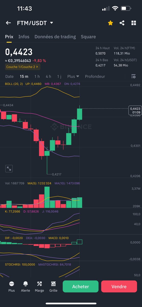 The Andre Effect <a href="/mr_pschmitt/">mrpatrickschmitt</a> 💥😅
$FTM $S