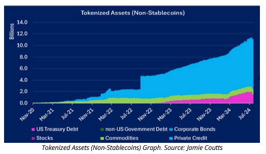 Crypto__Goku's tweet photo. 📊D'ici 2030, les actifs tokénisés (RWA) pourraient représenter 30 000 milliards de dollars.

Mais les spécialistes estiment que ces chiffres sont nettement surévalués, suggérant que 5% (1300 milliards) de ce montant est une cible plus réaliste. https://t.co/nHqGbZ0Osz