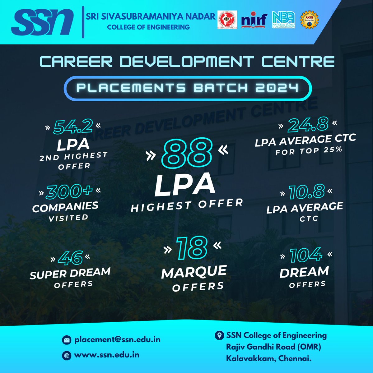 SSN Institutions tweet media