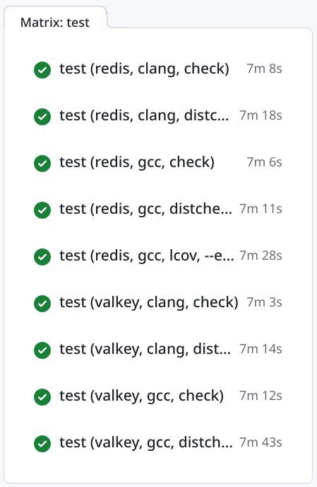 carlosabalde's tweet photo. Now you can use @Redisinc or @valkey_io when running tests of the Redis VMOD for @varnishcache. It's the first step to adopt Valkey. Not sure if they will be able to coexist in the VMOD forever, but so far Valkey has proven to be a drop-in replacement:  https://t.co/N9QBGaH3Ax 🎉 https://t.co/9vIeh5HaRr