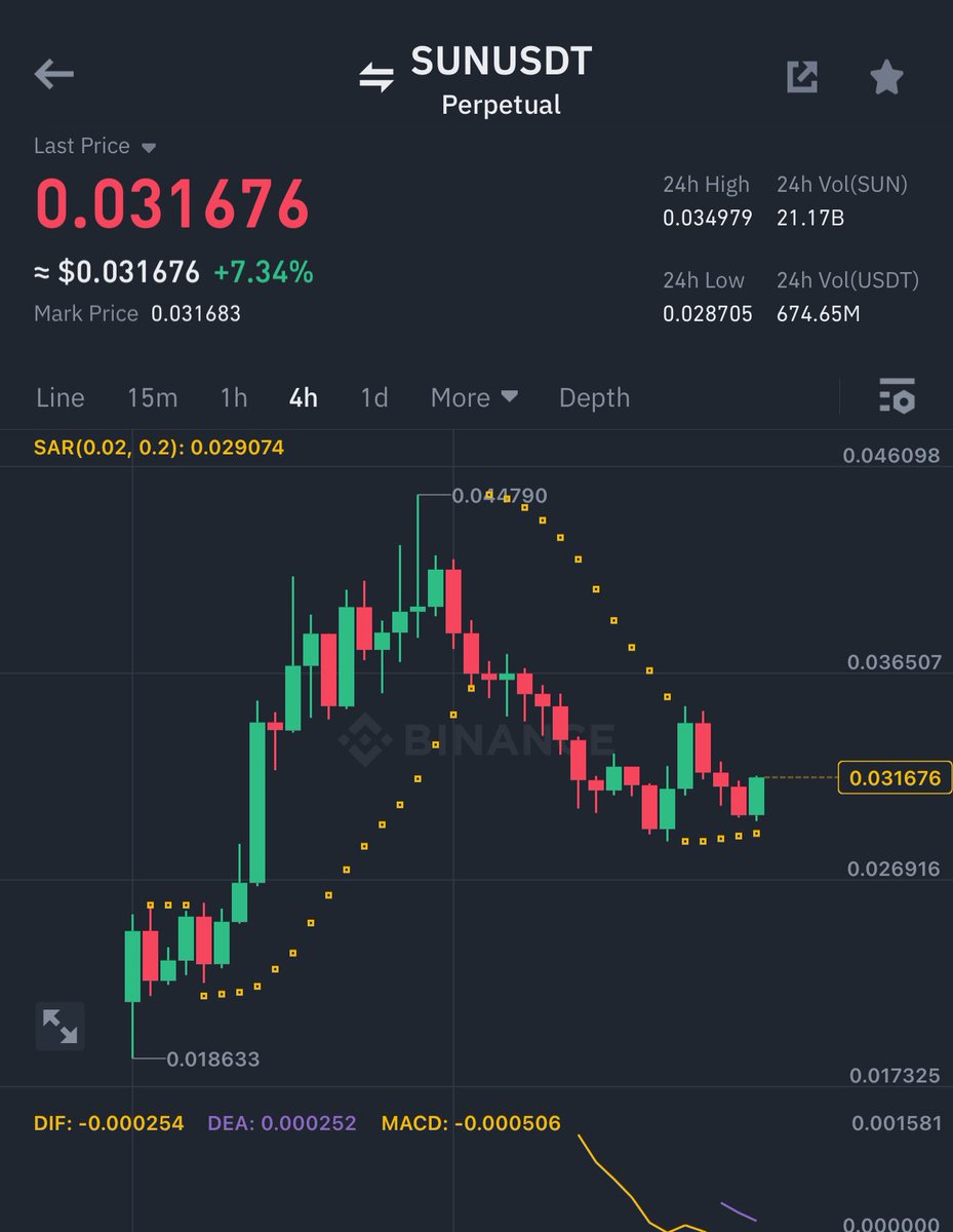 Entering Sun here again🔥

Let's see how it goes