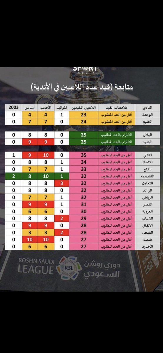 arass621's tweet photo. #فخرالرس 
#الخلود 
💚🤍❤️👍 https://t.co/26Hj05yj2t