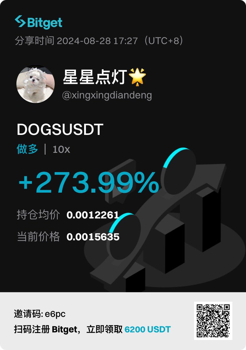 dogs是有预期的：

1. 在盘面上，能看到早上开始下杀那波一直在护盘
2. 早上开始一直在做头肩底的结构，底部一直在提高，盘整缩量。就是在等待ton恢复出块。