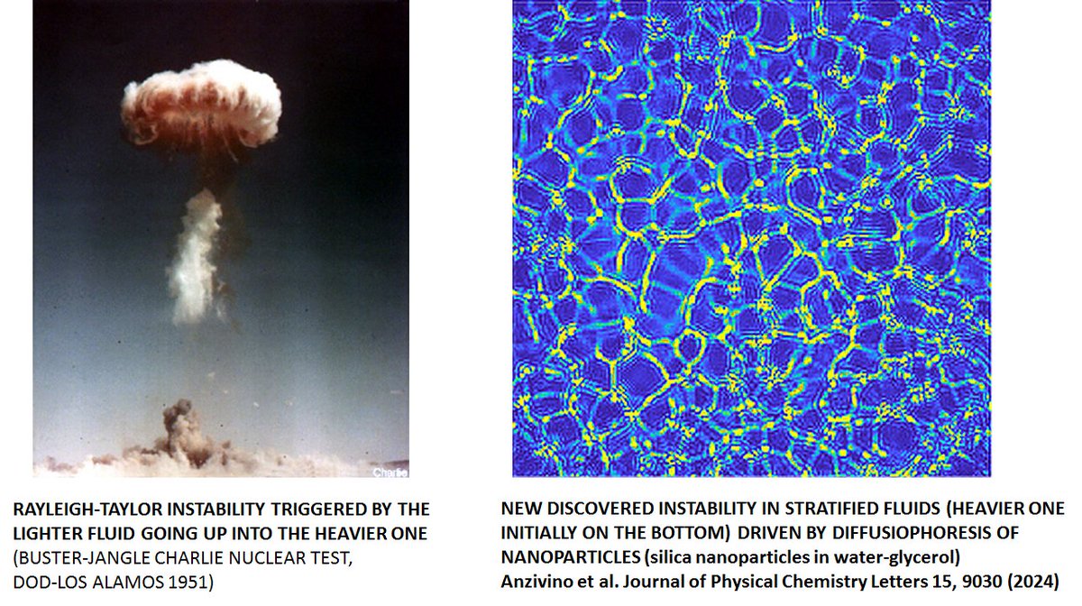 ZacconeAlessio's tweet photo. With @albvai we experimentally discovered and theoretically predicted an altogether new hydrodynamic instability in stratified fluids driven by diffusiophoresis of colloidal nanoparticles @ACSPublications @esa @ERC_Research @ArmyResearchLab
👉https://t.co/ezBTEQixDo… https://t.co/bS69lQ93Lm