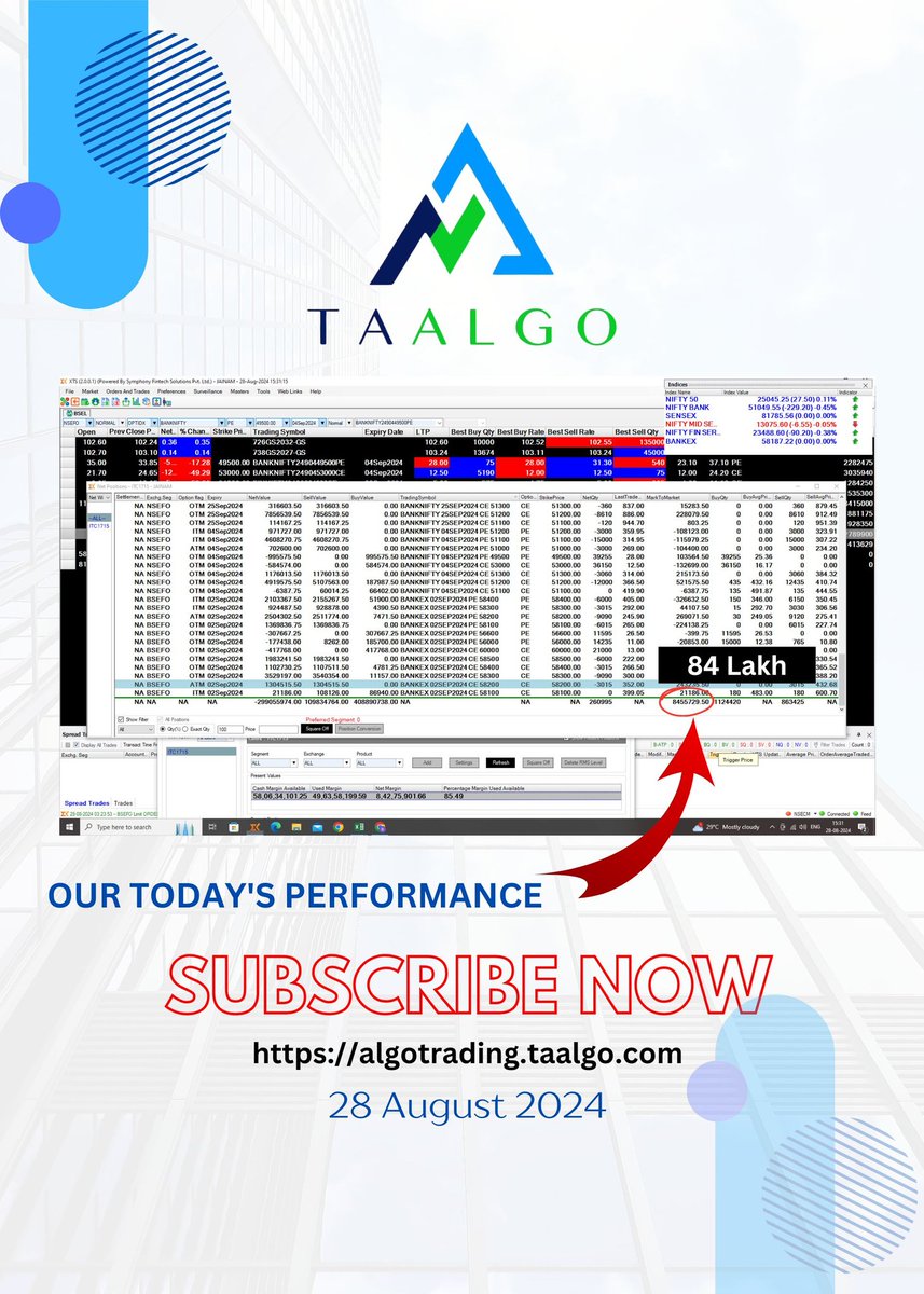 taalgo_'s tweet photo. Theta captured well

Capital : 58 Cr
Profit : 84.5L
Day ROI : 1.45%

 #Happytrading #banknifty #Optionselling #sensex #trading #algotrading #DayTrading #OptionsTrading #trading #stockmarket #OptionsTrading #dailyperformance #daymtm https://t.co/b8wHdL4kfd