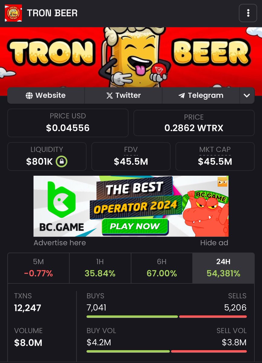 BeerMemeTRON's tweet photo. $48M Marketcap ATH and $8.000.000 of total $TBEER trading volume in less than 24 hours 🔥

We ain’t stopping on that. 

Road to #1 Memecoin on TRON has begun 🛣️🚗

https://t.co/82jKRpqMib https://t.co/1wcYlhkvrt