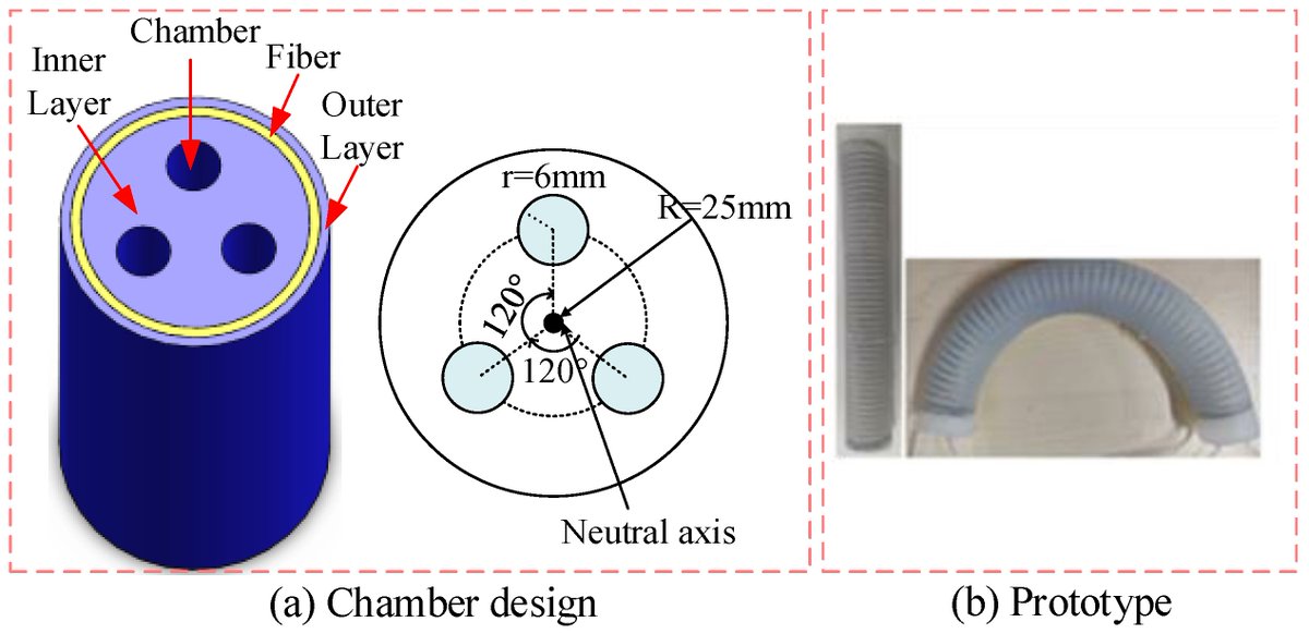 Sensors_MDPI's tweet image. A Hybrid Controller for a Soft Pneumatic Manipulator Based on Model Predictive Control and Iterative Learning Control
mdpi.com/1424-8220/23/3…
#pneumaticmanipulator; #dynamicmodeling; #hybridcontroller