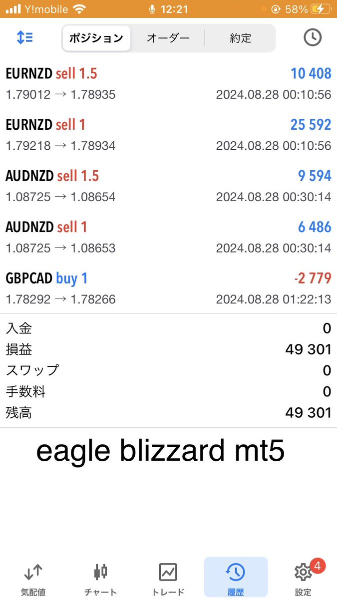 hiroakabeast's tweet photo. 朝スキャ絶好調💰
10万円ほどの利益💰

本日収支
swallow blizzard Axiory 利益
eagle blizzard
MT5 利益
XM なし
TITAN 利益
TITAN another currencies 利益
IC なし
AXI なし
phoenix blizzard Ω なし
peacock なし
owl なし
elephant なし
stork なし
HYM ポジ1
wolf 利益

明日の稼働に関して
eagle blizzard JPY停止
swallow blizzard JPY 停止
phoenix blizzard Ω  停止
peacock 停止
wolf、HYM、owl、elephant、stork 通常稼働

明日は僕は上記で予定しています☺️

全ea収支は☟オプチャにて
https://t.co/gC94bK5T2i

現在の各ブローカーのスプレッド比較☟
https://t.co/THC0eTIoie