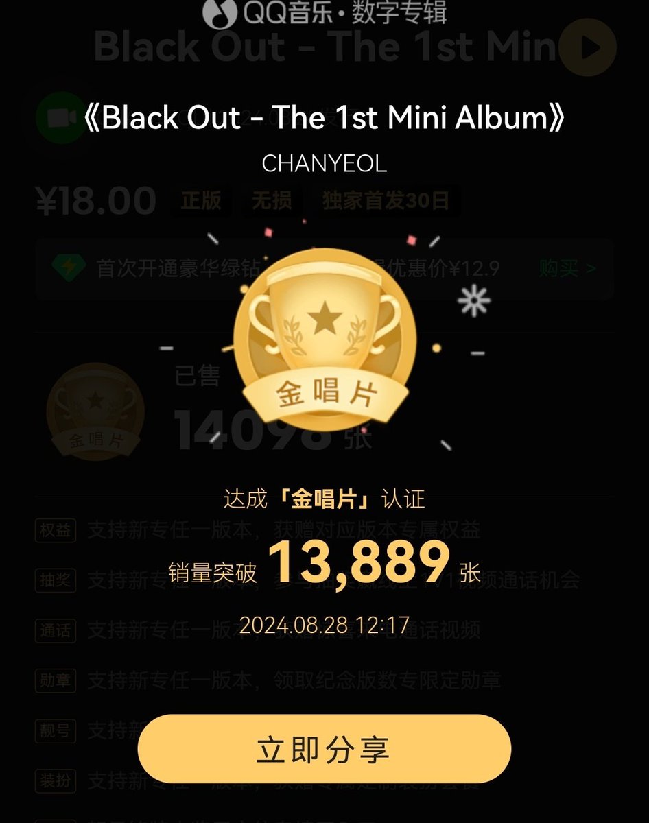 #CHANYEOL's 1st Mini Album certificated gold on QQ chart in 17 minutes 🔥🍒

Sales: 13,889 copies

#찬열_솔로데뷔_BlackOut
#BlackOutIsHere
#CHANYEOL_BlackOut #찬열 <a href="/weareoneEXO/">EXO</a>