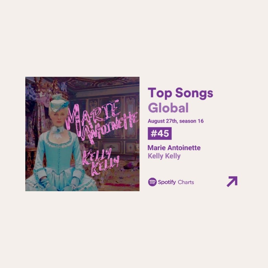 Marie Antoinette faz 2,313,005 streams em seu quinto dia, alcançado um novo pico de #45.