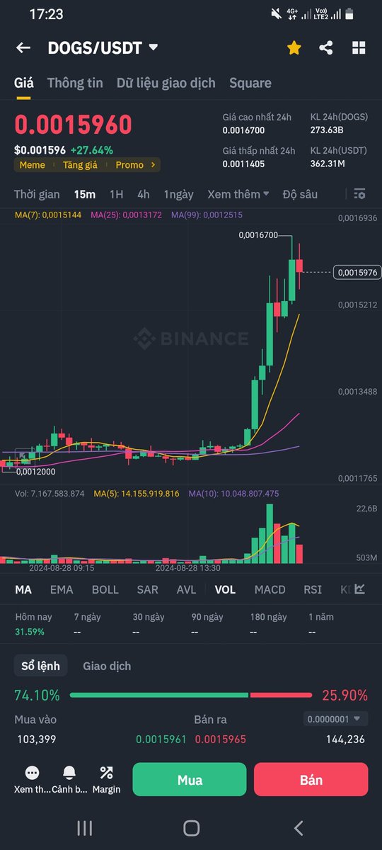 Ae còn giữ $DOGS không