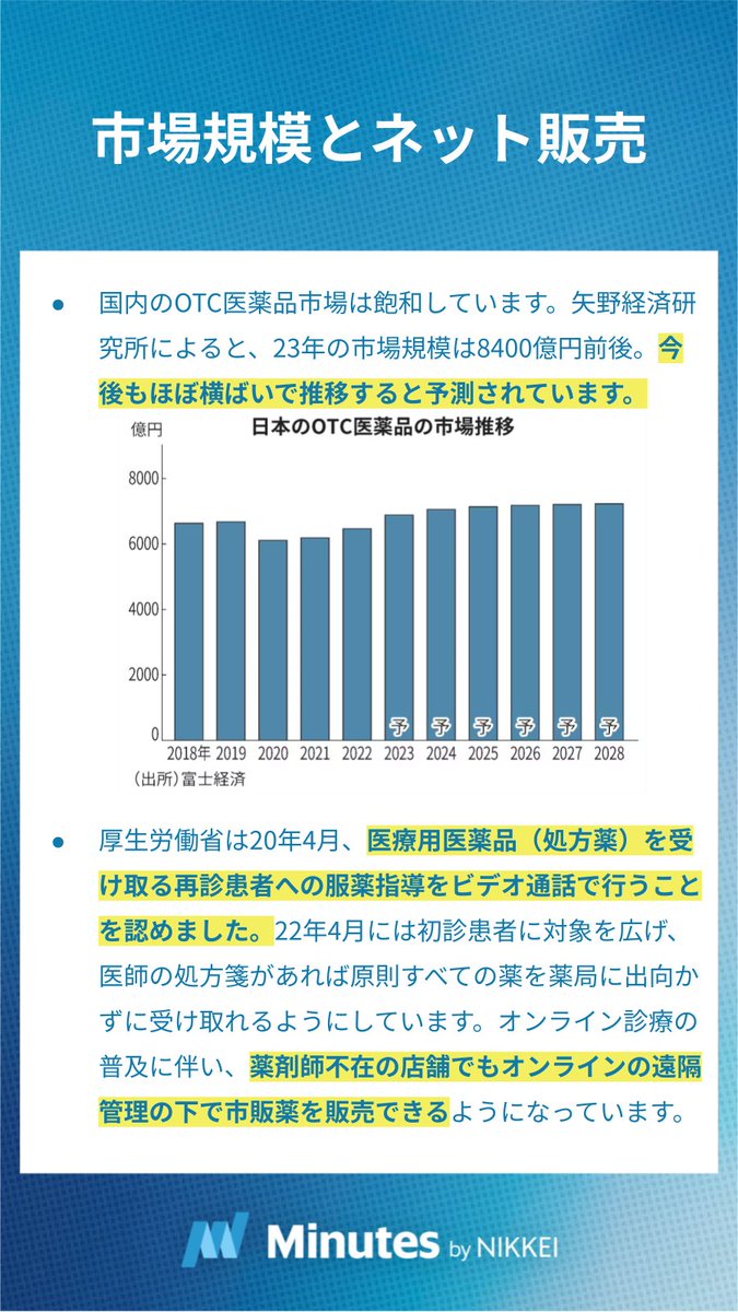 Otc 市場 (99) 사진