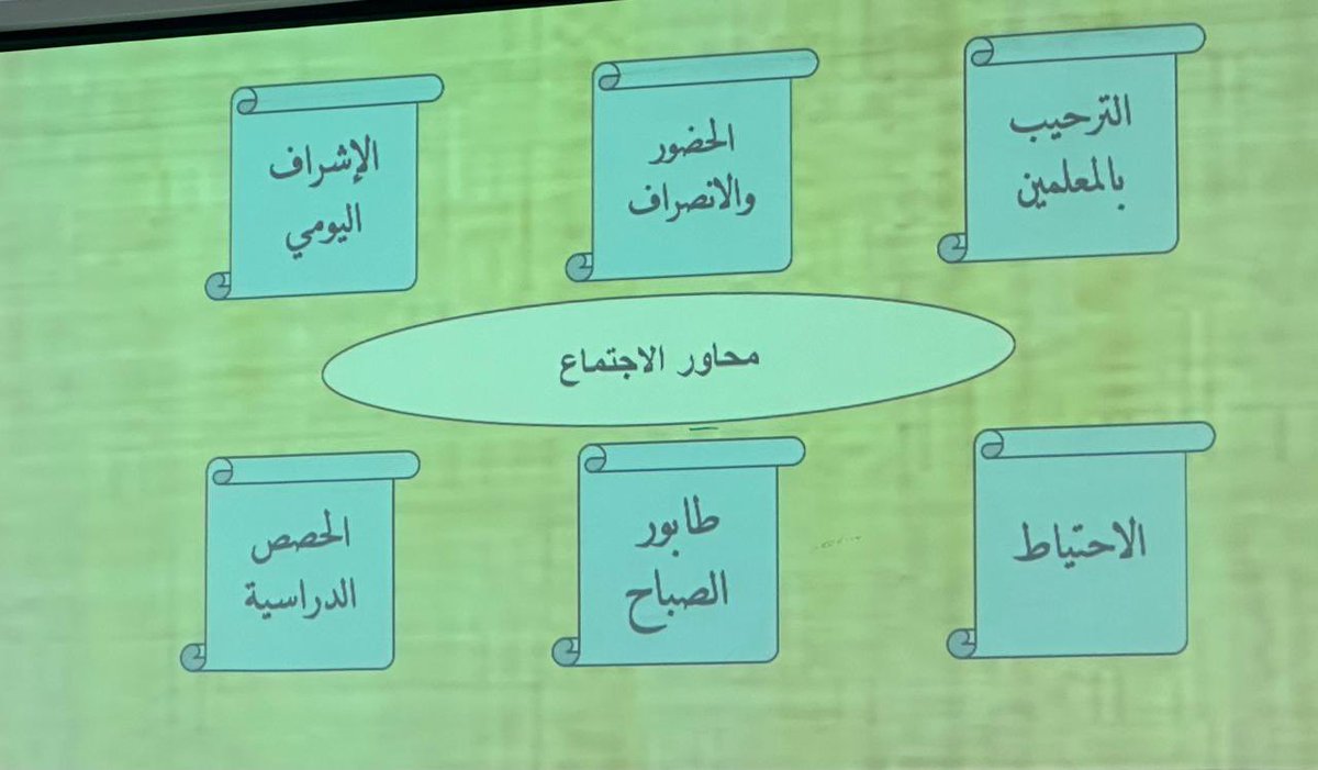 alsharji4's tweet photo. يحدث الآن // اجتماع الهيئة ال��دارية والتدريسية بالمدرسة . https://t.co/C0Et8h8tfF