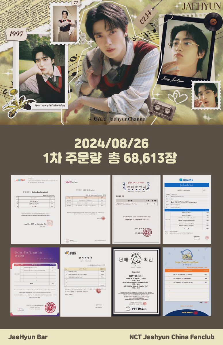 JaeHyunBar's tweet photo. 2024/08/26 재현바 1차 주문량

 【총 68.613 장】

모든 재현바에서 주문하신분 진심으로 감사드립니다

(´,,•ω•,,)♡ https://t.co/C31YGvqT6v