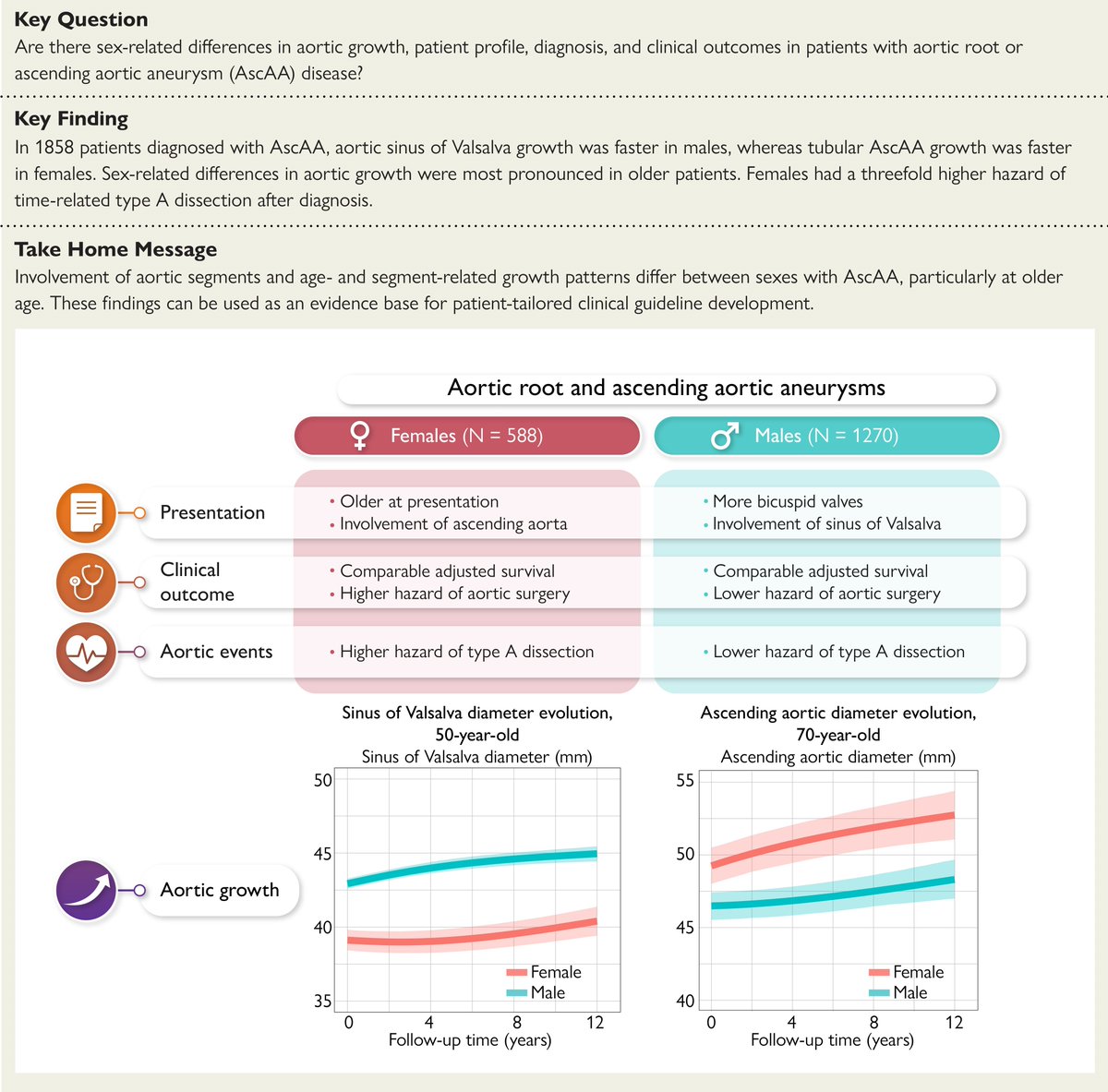 European Society of Cardiology Journals tweet media
