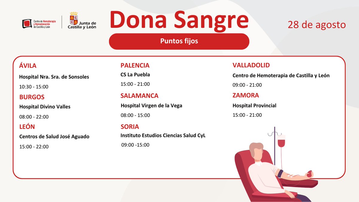 Hoy tu donación es muy necesaria🩸❗
Porque como todos los días tenemos que llegar a las 450 donaciones diarias para poder ayudar a los pacientes de Castilla y León.

Ven y #DonaSangre. Todos los puntos aquí👇
centrodehemoterapiacyl.es/puntos-de-dona…

#DonaSangreCyL #EnVeranoDonaCyL