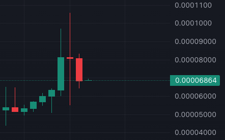 cryptogdf's tweet photo. @CryptoThro $ZEUS on $SOL (@ZeusSolOfficial). Chart is repeating it self with last week. 👀

Ca: 7RpwoiCgozcy45k7XqizqsJekDodQq9Pe61Kc7NTgTaz https://t.co/2jgkZMwp9B