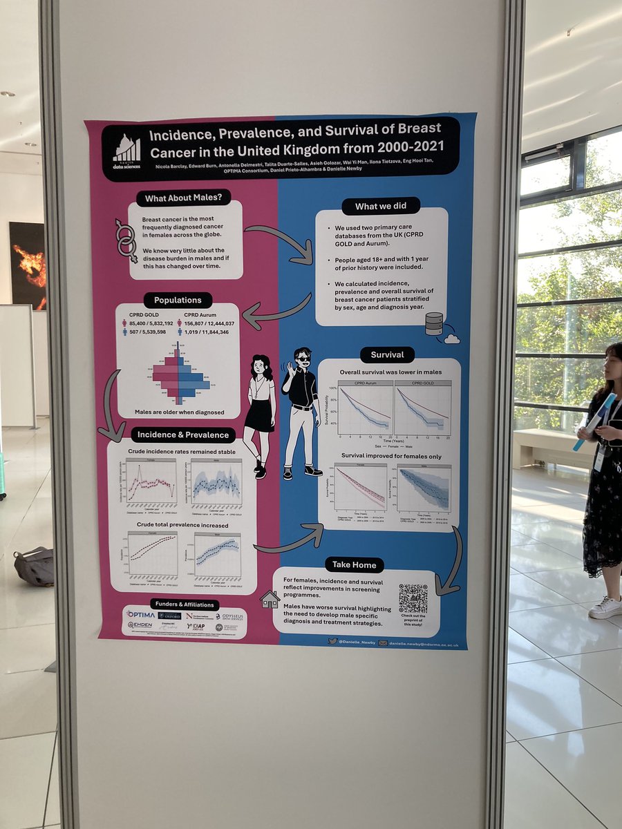 Danielle Newby (@danielle_newby) on Twitter photo Eekkkkk!! Spotlight poster “Incidence, prevalence and survival of breast cancer 🕺💃 in the UK 🇬🇧 #icpe24 #whataboutmales <a href="/NicolaBarclay/">Dr Nicola Barclay</a> 🤓😍<a href="/ndorms/">NDORMS</a> <a href="/UniofOxford/">University of Oxford</a> <a href="/OPTIMA_oncology/">OPTIMA Oncology</a> Eekkkkk!! Spotlight poster “Incidence, prevalence and survival of breast cancer 🕺💃 in the UK 🇬🇧 #icpe24 #whataboutmales <a href="/NicolaBarclay/">Dr Nicola Barclay</a> 🤓😍<a href="/ndorms/">NDORMS</a> <a href="/UniofOxford/">University of Oxford</a> <a href="/OPTIMA_oncology/">OPTIMA Oncology</a>