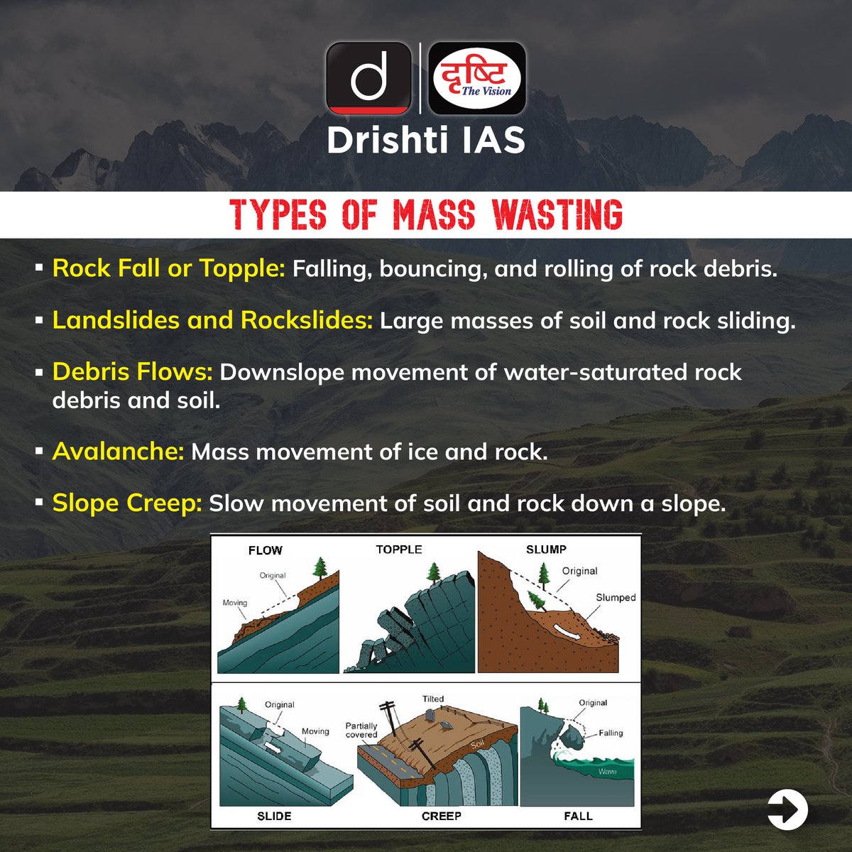 drishtiiaseng's tweet photo. Read about the Mass Wasting in Tibet.
#DrishtiDailyBrief #MassWasting #Tibet #TibetanPlateau #RockFall #Topple #Landslides #Rockslides #DebrisFlow #Avalanche #Tributaries #Brahmaputra #UPSC #IAS #DrishtiIAS #DrishtiIASEnglish https://t.co/DZrPHON3Yn