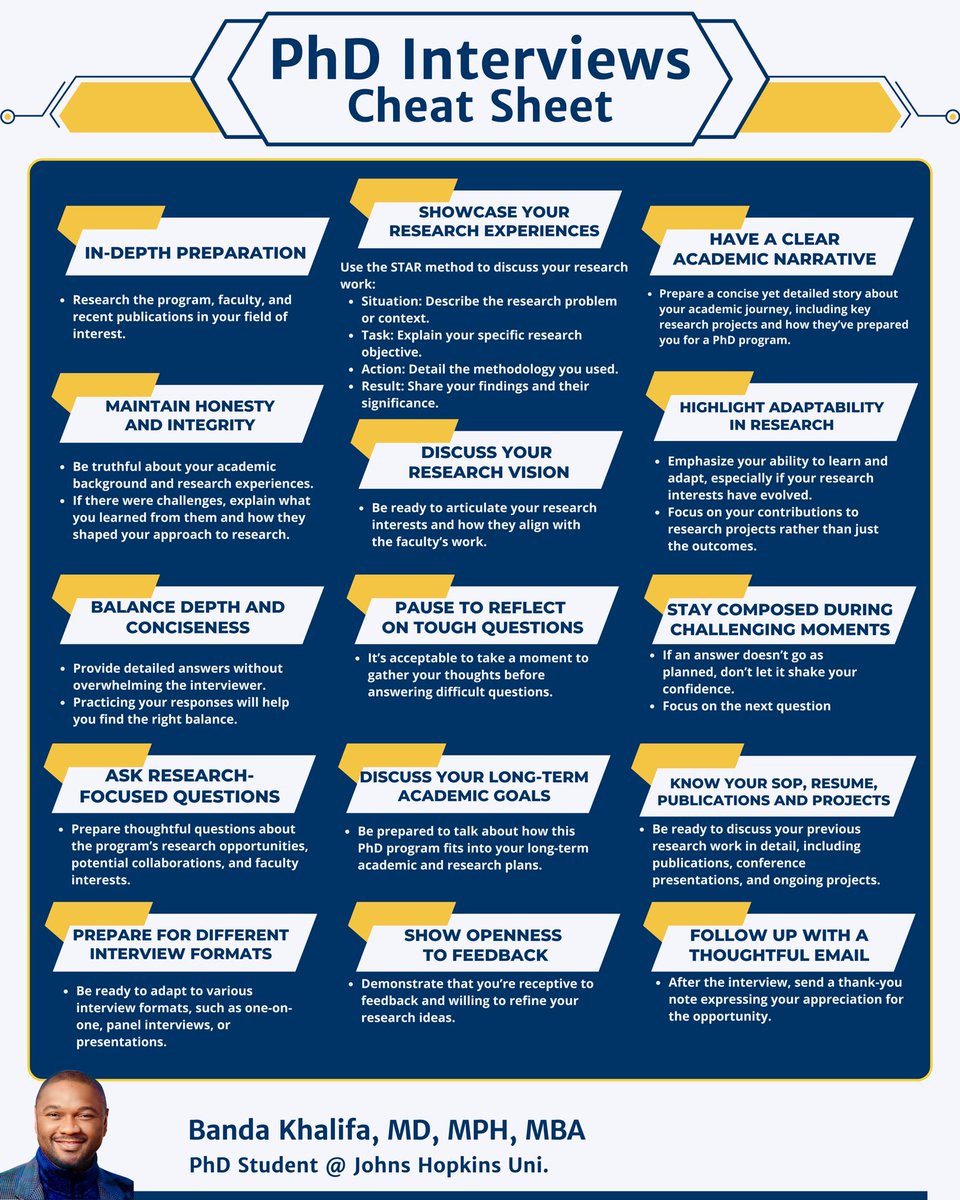 dr_bandak's tweet image. The only Cheat Sheet you will need for your PhD Interviews ( Save it) :

1️⃣ In-depth preparation

Research the program, faculty, and recent publications in your field.

2️⃣ Showcase your research experiences

Use the STAR method to discuss your research work:

3️⃣ Have a…