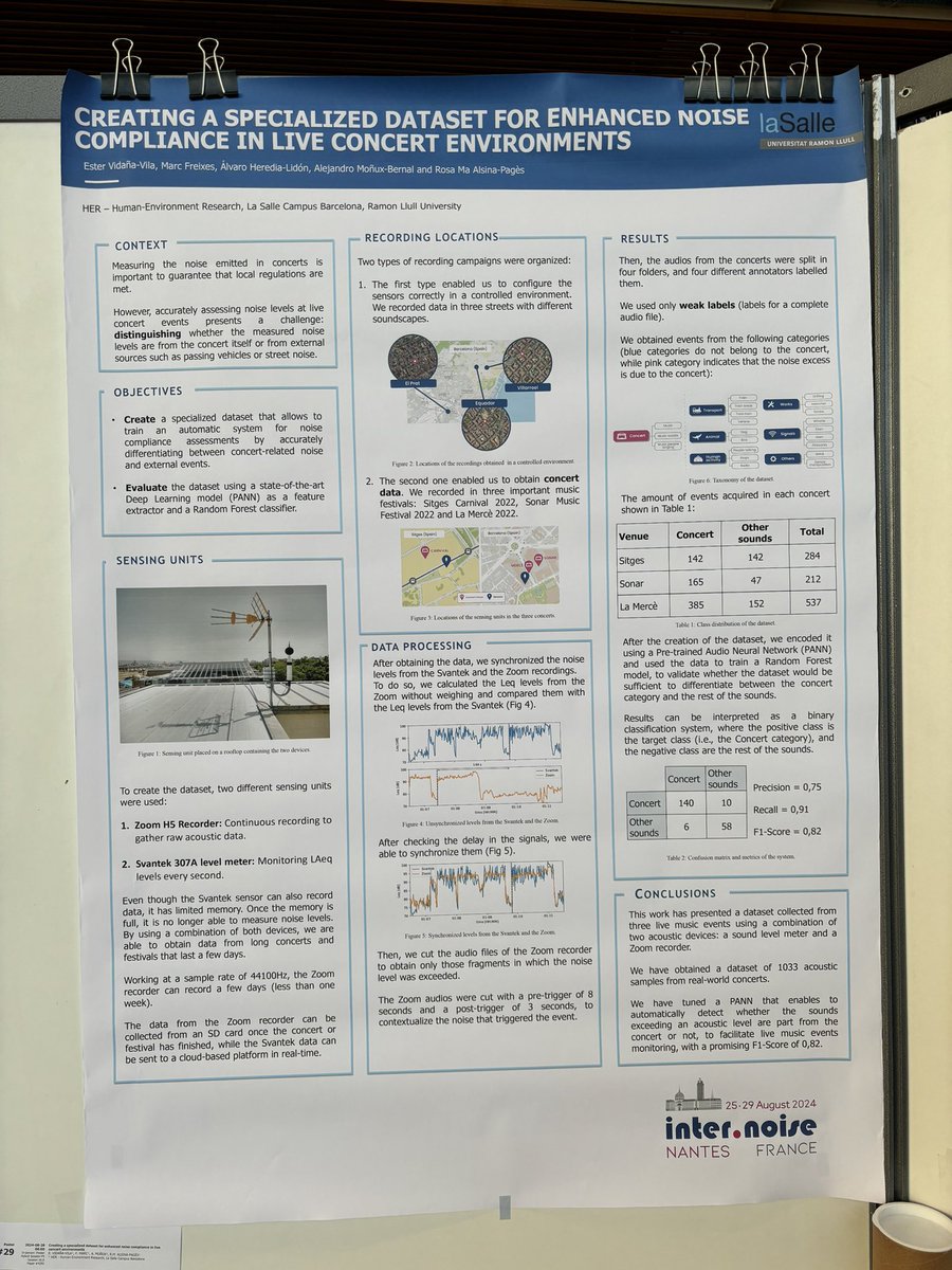 <a href="/ralsinap/">Rosa Ma Alsina-Pagès</a> <a href="/Unipisa/">Università di Pisa</a> <a href="/sonsalbalco/">Sons al Balcó</a> <a href="/internoise2024/">Internoise2024</a> <a href="/MarcArnela/">Marc Arnela</a> <a href="/espurnesbarroqs/">Espurnes Barroques</a> <a href="/LaSalleBCN/">La Salle BCN</a> <a href="/mfreixesg/">Marc Freixes</a> Poster #29!