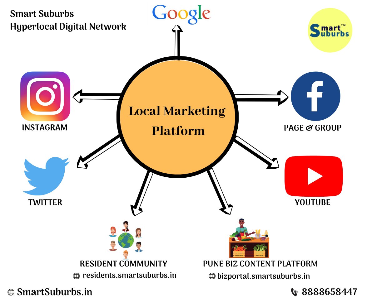 smartsuburbs's tweet photo. Smart Suburbs is a hyperlocal digital network dedicated to boosting the visibility and success of local businesses in Pune and Mumbai. 
#SmallBusinessGrowth #OnlinePresence #BusinessListing #FirstPageGoogle #IncreaseSales #DigitalMarketing #BizNetwork 
 #Smartsuburbs #Ipsense https://t.co/DCQXGd5kSr
