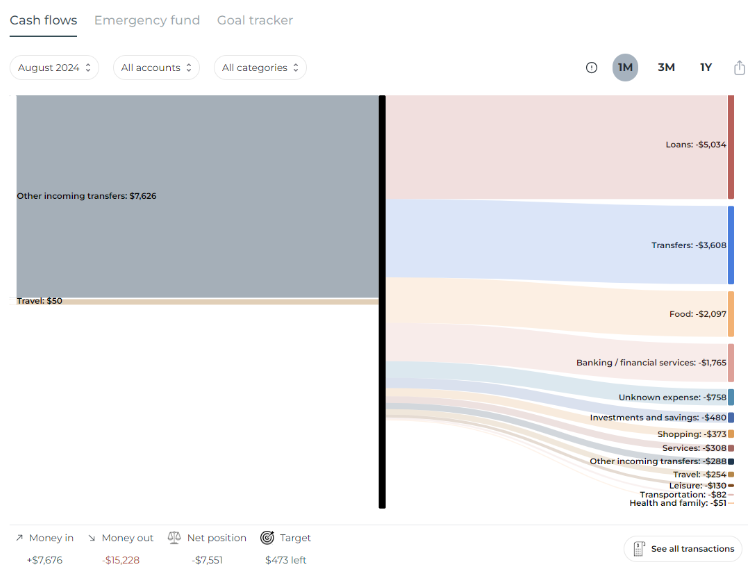 MASSIVE . WE’VE MADE IT🤩. UPWORTH BUDGETING &amp; CASH FLOW MANAGEMENT TOOL IS NOW LIVE 😍 !! A lot of hard work over the months but it is worth it: finally, we’ve got your back! You asked for it, we've built it!