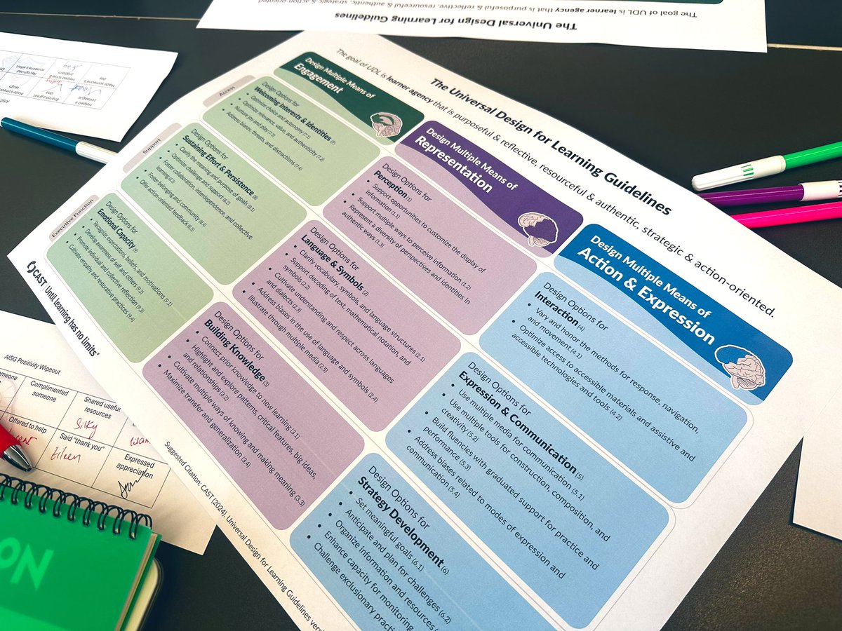 #UDL at <a href="/AISGZ/">AISGZ</a> - working with our faculty to see how to effectively integrate Universal Design for Learning into our approaches for teaching and learning. (Also check out our math team - power rangers ftw 🙌🏼)
