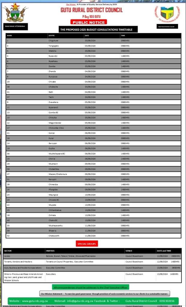 Participatory budgetary  processes is an important  tool in policy formulation. Gutu residents lets take this opportunity to make our voices heard. Gutu RDC 2025 budget consultation meetings.<a href="/TheMirrorMsv/">The Mirror Masvingo</a> <a href="/ARTUZ_teachers/">Amalgamated Rural Teachers Union of Zimbabwe,ARTUZ</a> @SouthernDefenders