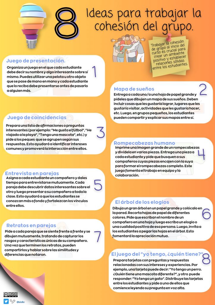 En este hilo comparto diferentes dinámicas de cohesión de grupo para los primeros días de curso por si os pueden ser de utilidad. #ideasparaclase #claustrovirtual #dinámicasdecohesión #compartomiedublog  bloomania.es #educaciónprimaria
