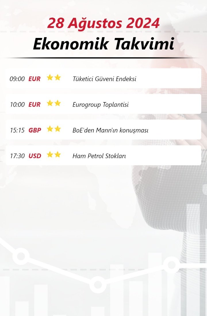 Ekonomik takvim
#forex #forexturkey #dax30 #xauusd #gold#us100 #wti #petrol #investing #analist #eurusd #gbpusd #metatrader4 #metatrader5 #forextrading #ForexMarket  #coin #XAGUSD #Bitcoin #ger40 #forexsignals #forexsignal #forex #fx #bist100 #crypto #kripto #coin #bitcoin