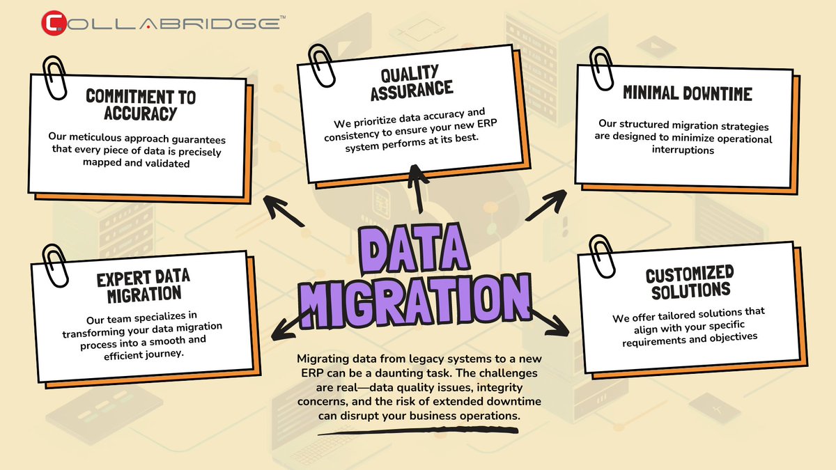Collabridge_inc's tweet photo. Say goodbye to migration headaches and hello to a seamless transition with our expert data migration and quality services. Contact us today to learn how we can help you achieve a flawless data migration and set your new ERP system up for success. https://t.co/JPeXq9DWqz