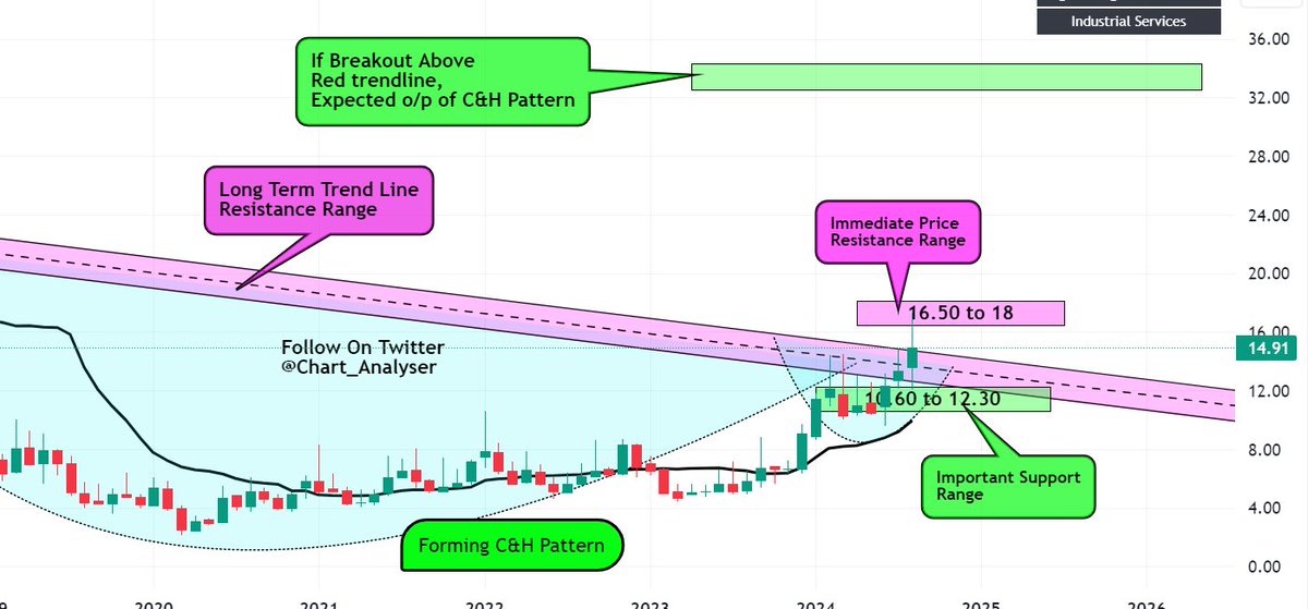 Chart_analyser's tweet photo. NILA Infrastructure #Nilainfra 
7% Up from Posting price. https://t.co/N4VcHp5Fv9