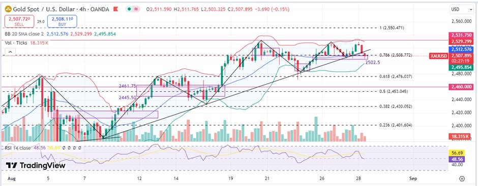 ElevenLucey's tweet photo. $Gold fell below $2,520 per ounce amid Fed rate cut expectations, indicating #bearishness in technical indicators. Resistance is at 2512, and support is at 2502.5 and 2500.

For more info:- https://t.co/ffAWr9IPSy

$xauusd $dollar $euro #forex #الاكلبي https://t.co/9YRNfL4Vbf